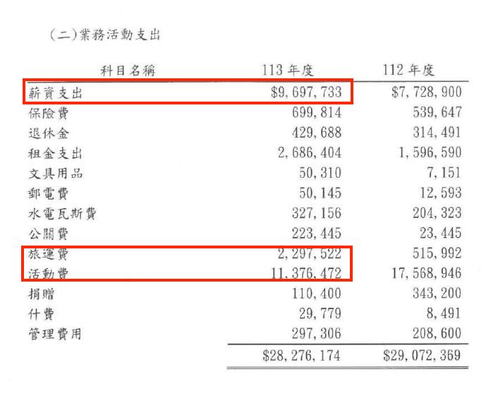 快新聞／各方陣營急發聲明就為錢？馬英九基金會財報曝光「資產近6400萬」