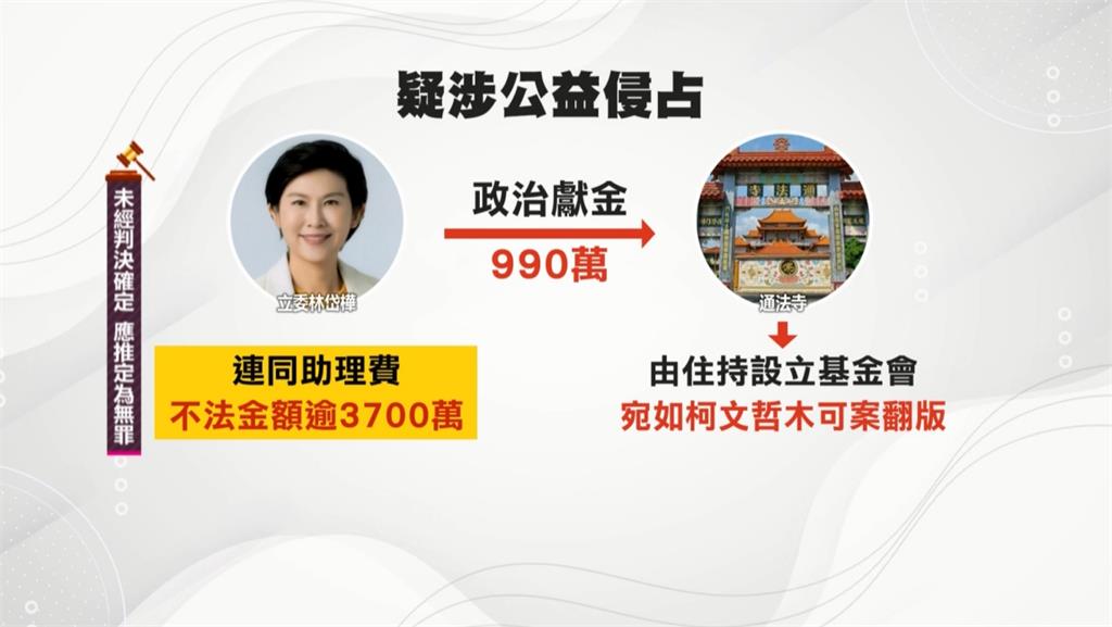 手法宛如木可案翻版 週刊爆林岱樺靠「住持設基金會」洗錢