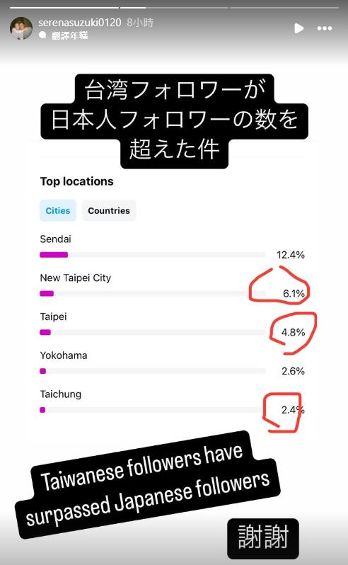 辰己涼介老婆「辣跳台式應援太魔性」暴紅!「台粉超越日本」她寫繁體字寵粉了