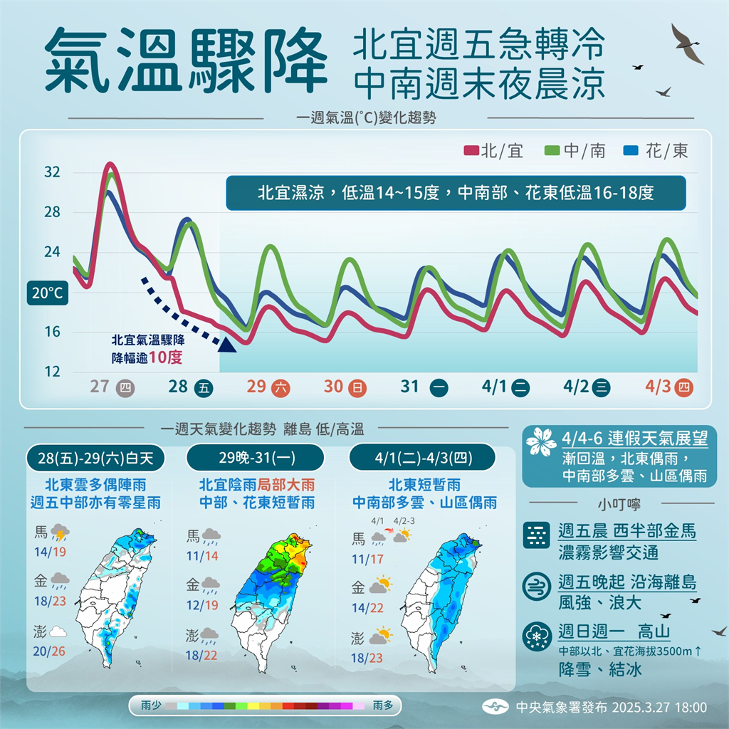 快新聞/華南雲雨區東移+大陸冷氣團影響 「這兩區」整日濕冷