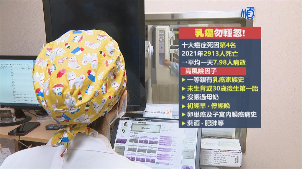 朱俐靜病逝　台灣平均每天7.98人死於乳癌