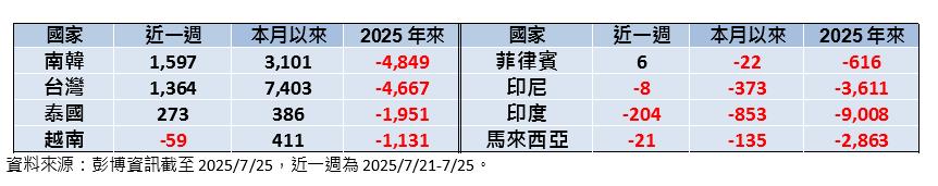 關稅與財報朝正面發展     全球股市續揚