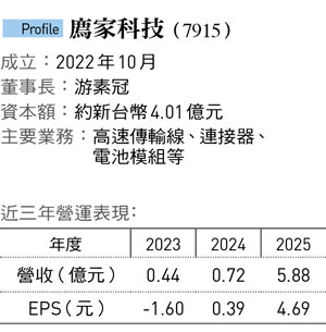 廌家(7915)才剛登興櫃，股價一周翻2倍！這家60人小公司如何卡位