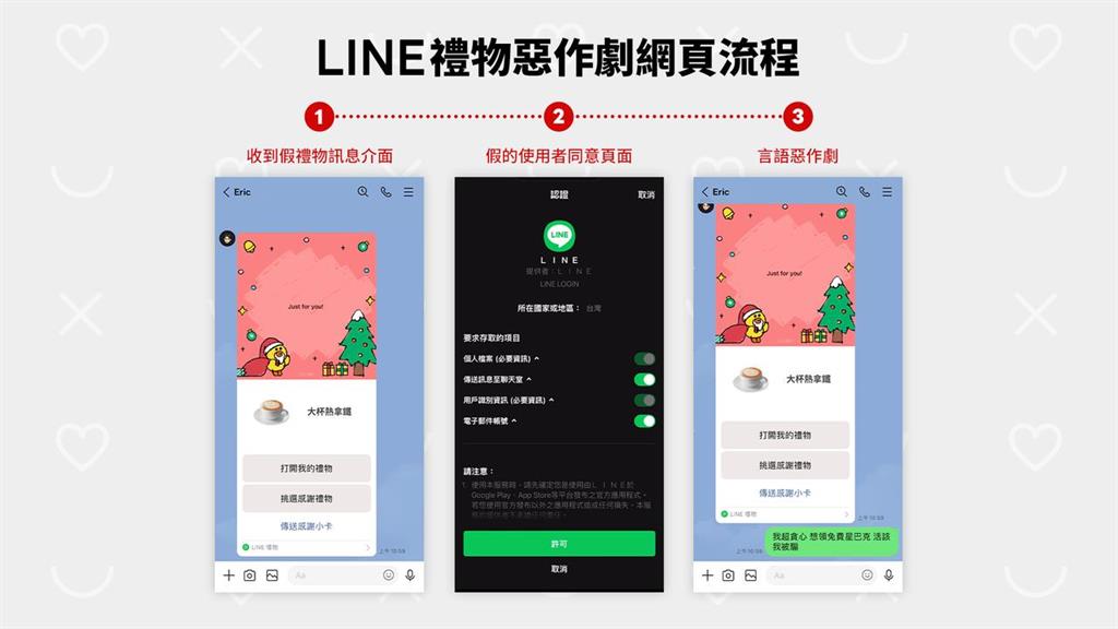 「LINE禮物」小心遭詐！藏惡作劇連結恐個資外洩　官方曝3招自保