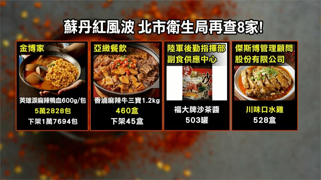 北市8家下游廠商用「蘇丹紅製品」 國軍.亞緻餐飲等中招