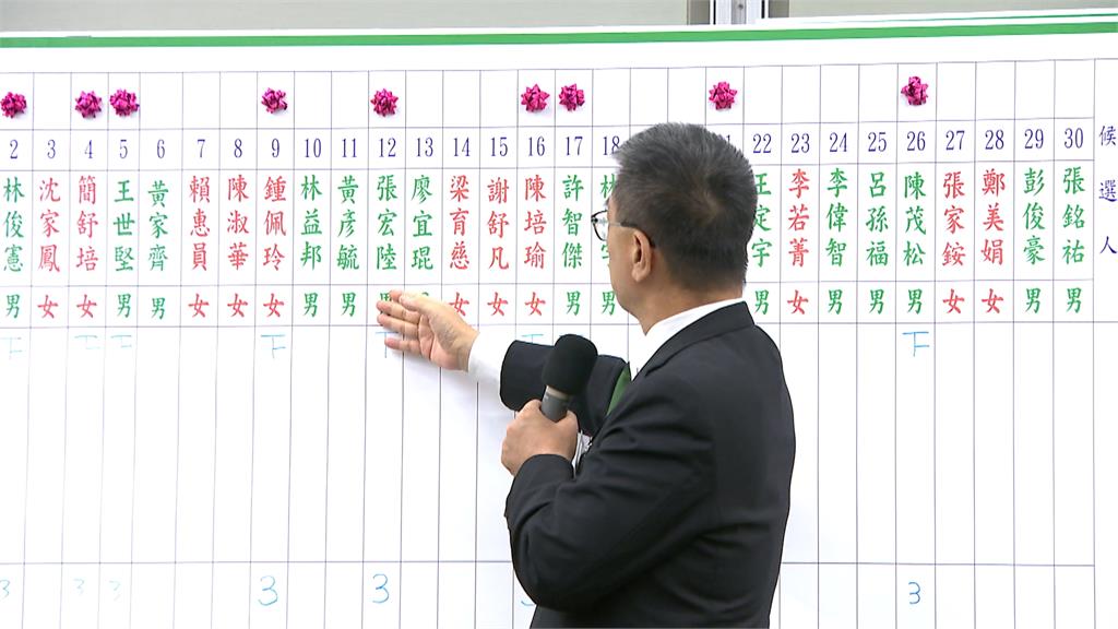 新潮流獲3席成最大贏家　湧言會王定宇交棒林智鴻