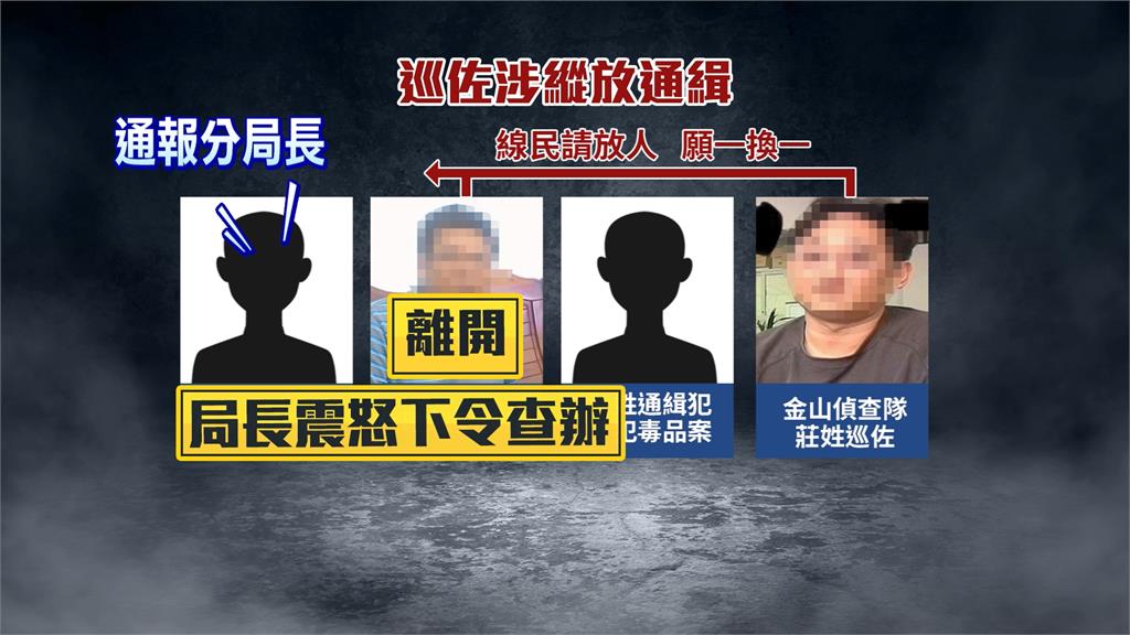 金山分局巡佐涉縱放通緝犯 檢方搜索竟突發心梗