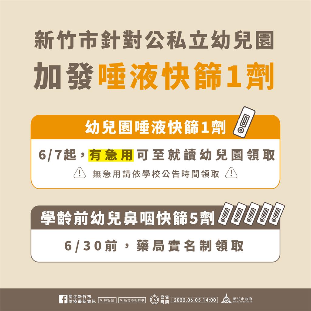 快新聞/竹市+1257 週二起幼兒園孩童每人可領1劑唾液快篩