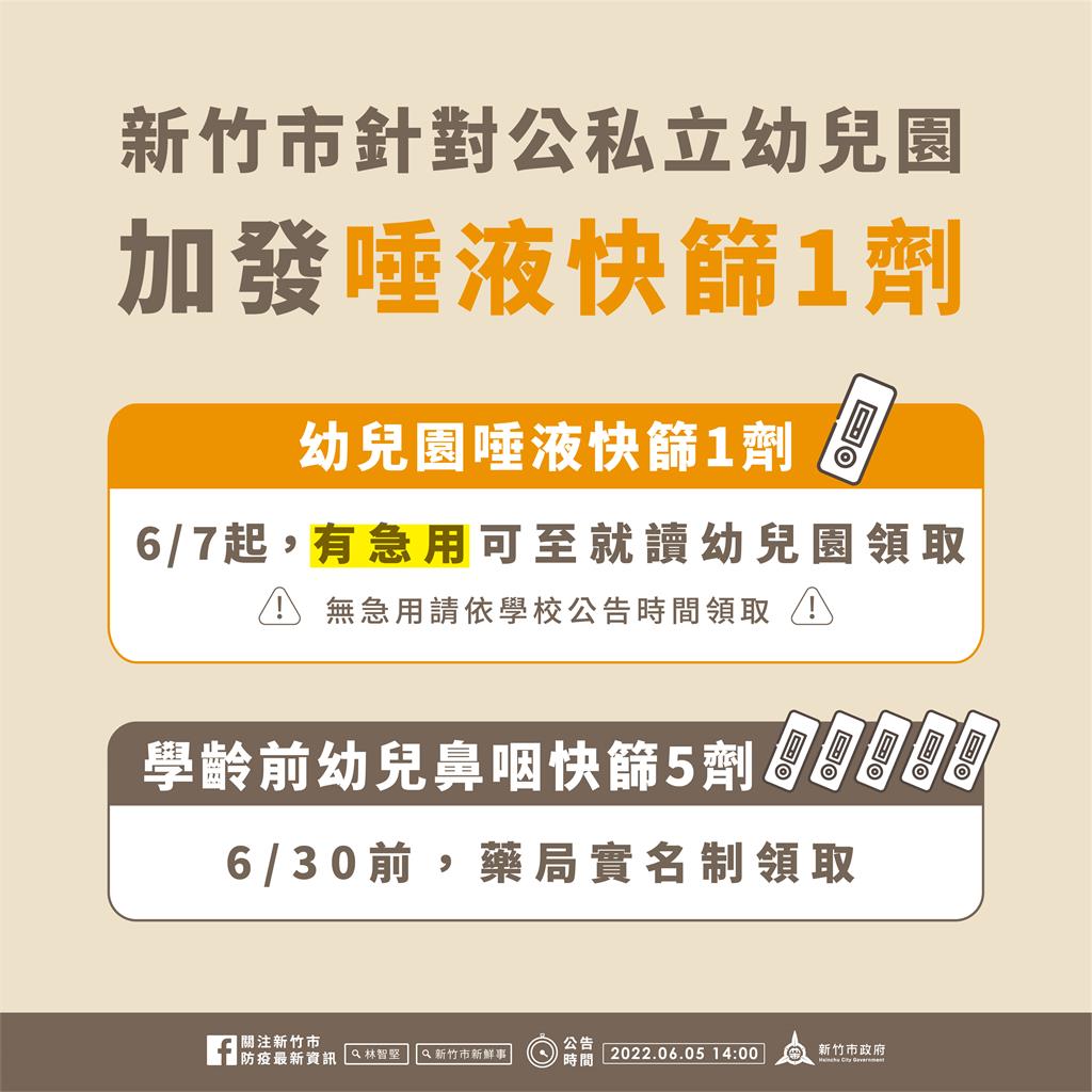 快新聞／竹市+1257　週二起幼兒園孩童每人可領1劑唾液快篩