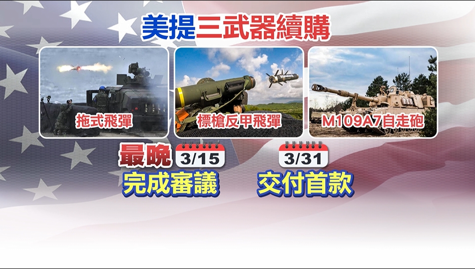 美軍購期限將至！　藍承諾加速審　綠酸「擋預算擋到連滾帶爬」