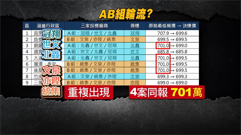 林月琴爆標案預算均價737萬？　太有默契！苗栗縣府回應了