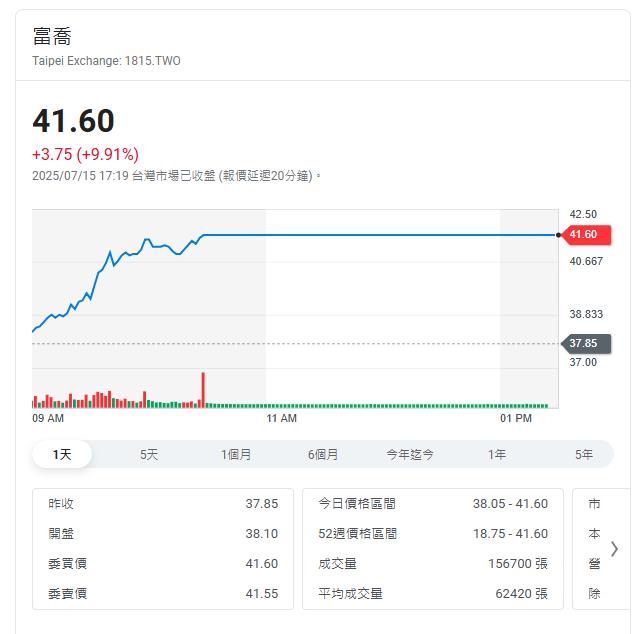 載板原料大革命 兩家供應商獨門生意超旺