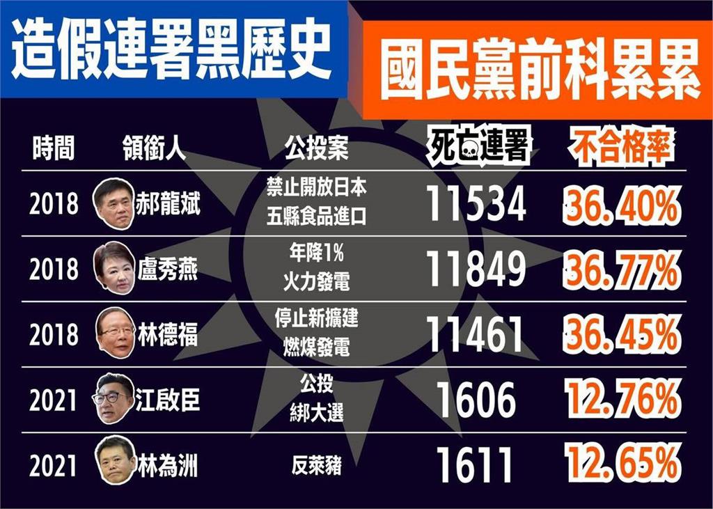 國民黨偽造連署拒道歉!吳思瑤揭藍「10大選舉黑歷史」怒嗆:民主雜質