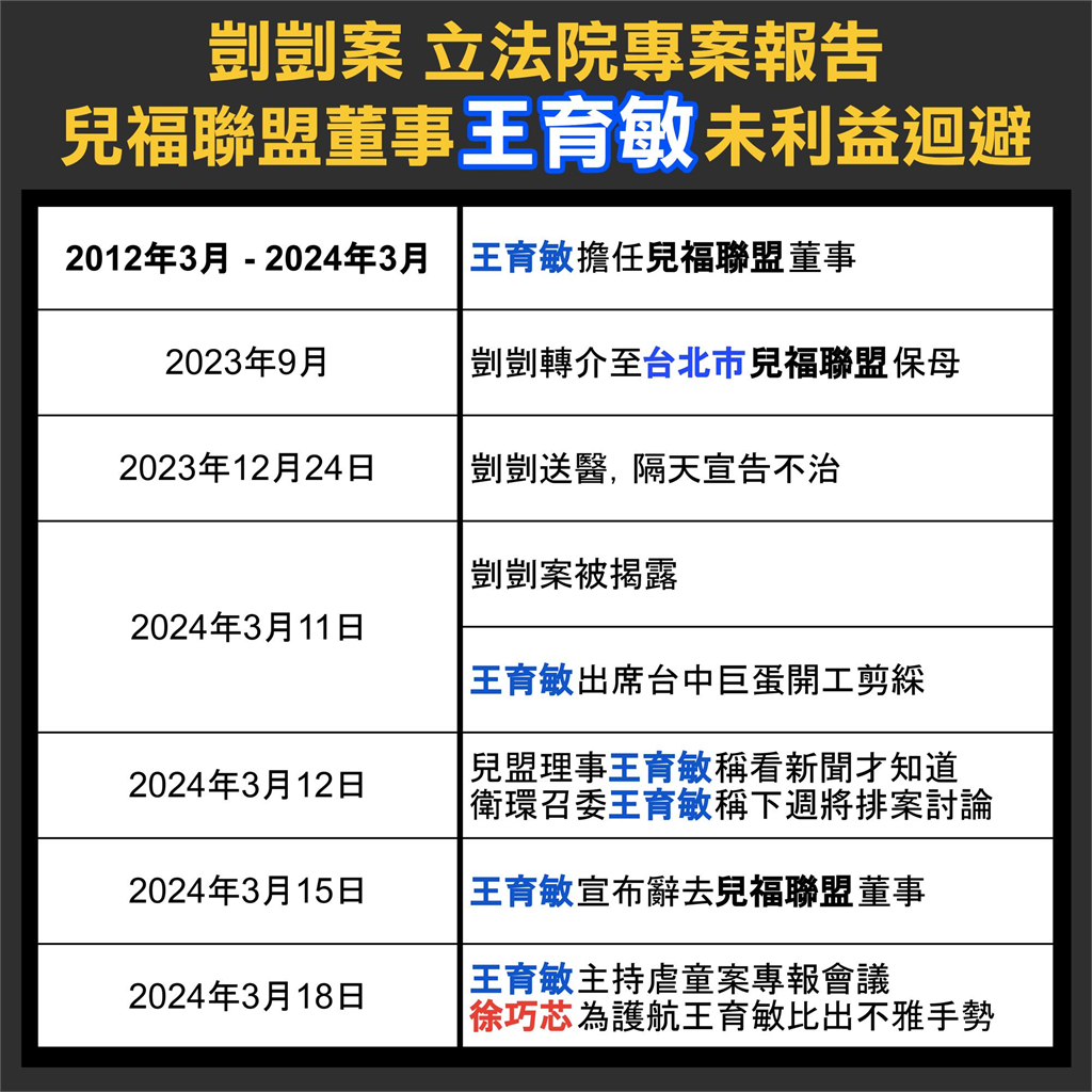 剴剴案惹火全台！吳崢列「2時間軸＋2照片」點名國民黨：阻止虐童案追查的幫兇