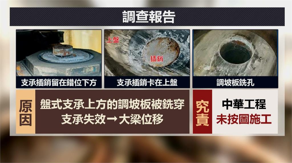 環狀線震損雙北求償19億　中工反批雙北監造沒責任？