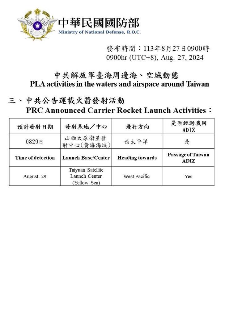 快新聞／中國15機7艦3公務船「四面擾台」　國防部：中國8/29發射運載火箭