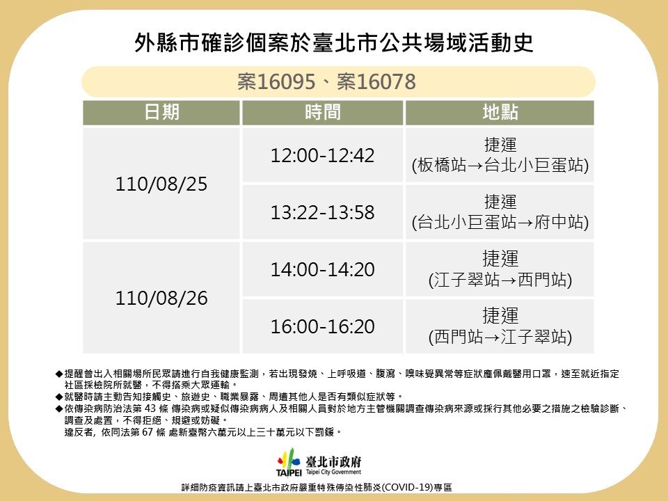 快新聞／台北60多歲男確診！ 居住於中正區、感染源待釐清