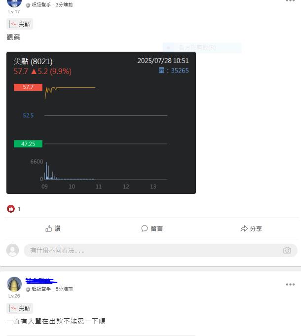 尖點7月遭證交所5度列注意股 今天仍一度漲停鎖死