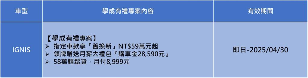 IGNIS 歡慶學成有禮專案