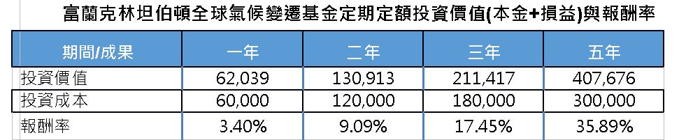 氣候峰會遇上川普2.0,兩策略趨吉避凶