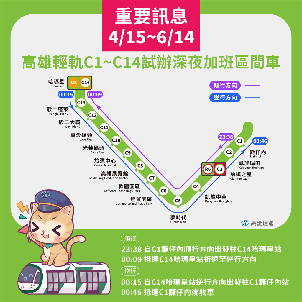 快新聞／便利民眾轉乘捷運　高雄輕軌將試辦深夜區間車