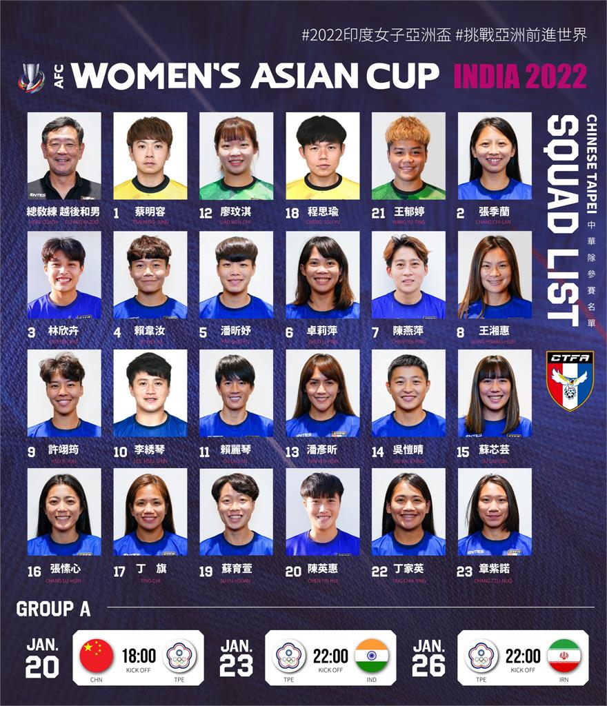 亞洲盃女足／台灣隊首戰對上中國！0：4吞下分組首敗