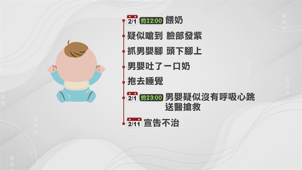 2月大男嬰疑似嗆奶送醫不治? 法醫:腦內出血
