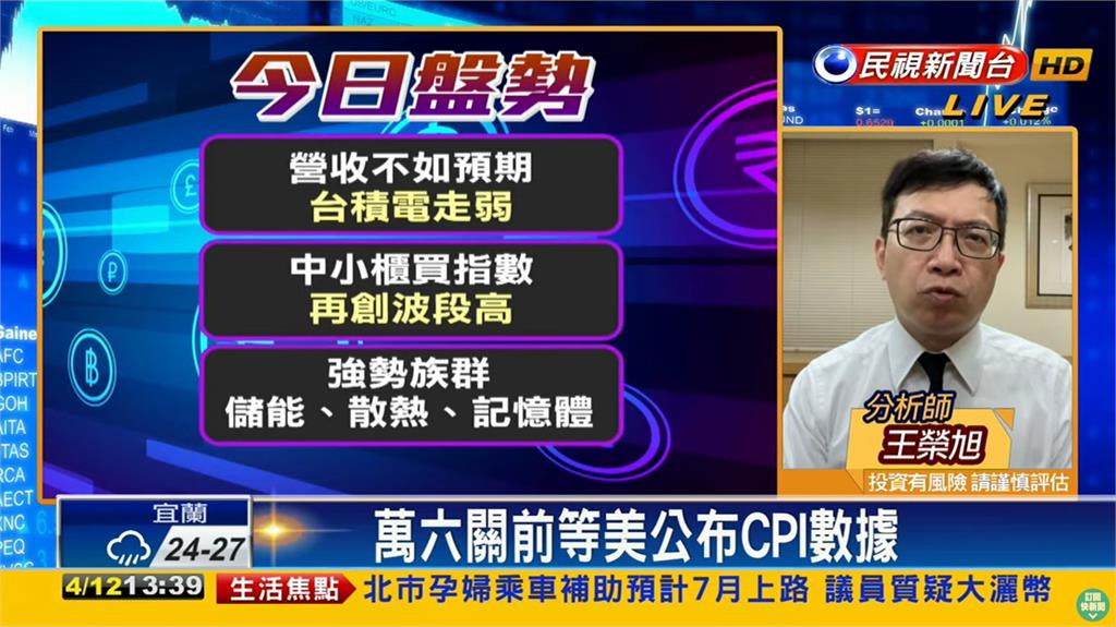 萬六關前震盪!專家曝強勢3類股 台股看民視/萬六關前震盪!台積電走弱「3類股強勢」 專家曝1佈局
