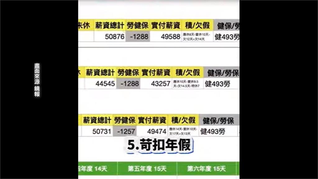 台中米其林餐廳遭控「血汗廚房」 業者澄清:已圓滿和解