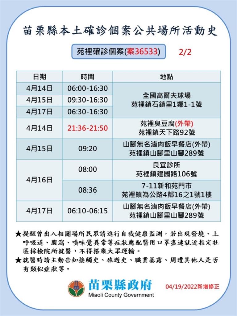 快新聞／苗栗+12「噴13張足跡」役男、竹南國小童確診　葳森補習班停課10天