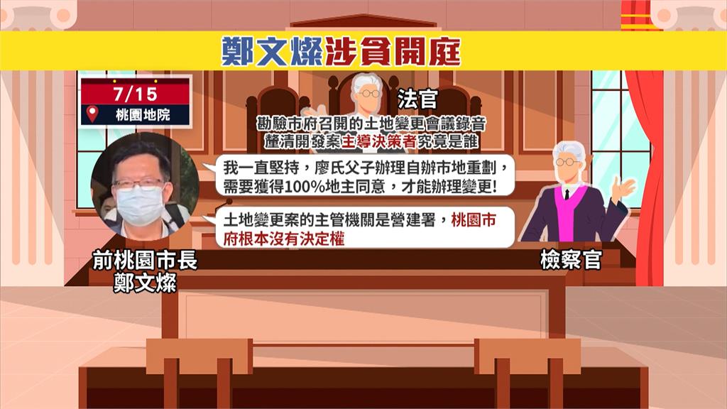 鄭文燦涉貪再開庭！強調無對價關係　律師控檢察官起訴內容移花接木