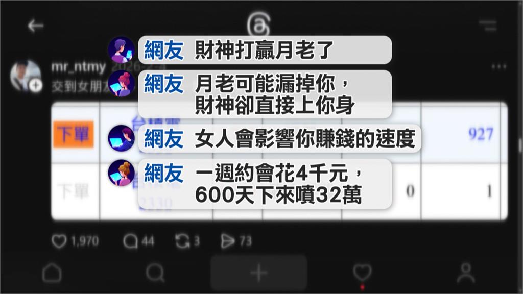 財神贏月老? 日買1股台積電直到脫單 他空窗611天賺翻