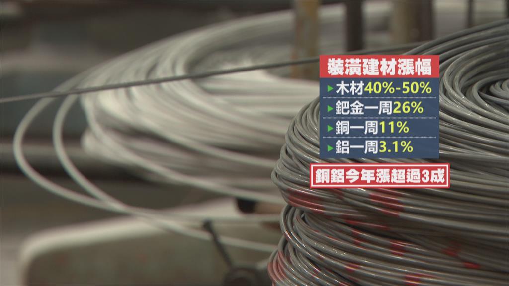 木材價格去年大漲 近日戰事衝擊再漲一波