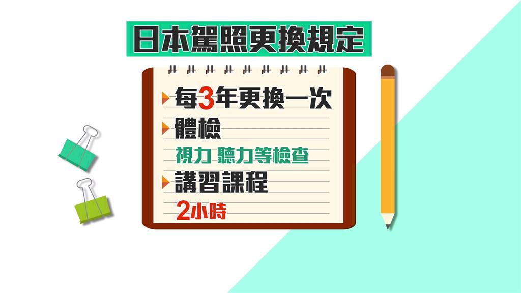 異言堂／借鏡日本黃金駕照制度，五年不違規，政府給獎勵