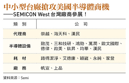 晶片產業重心轉移 亞利桑那掀淘金潮!台廠試水溫、美企搶布局 半導體展成戰略舞台