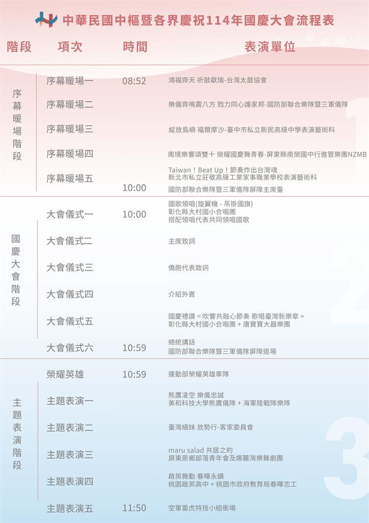 LIVE/台灣生日快樂 總統府前國慶大典全程直擊