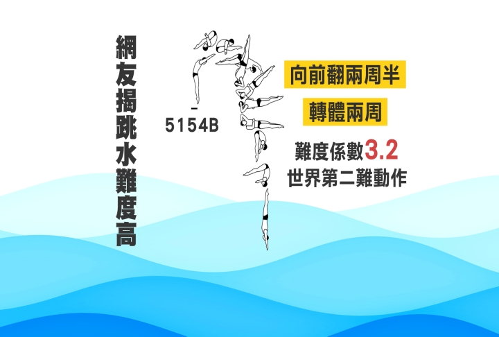 世壯運「深水炸彈」？　挑戰10米跳水濺超大水花　超自信選手身分曝！