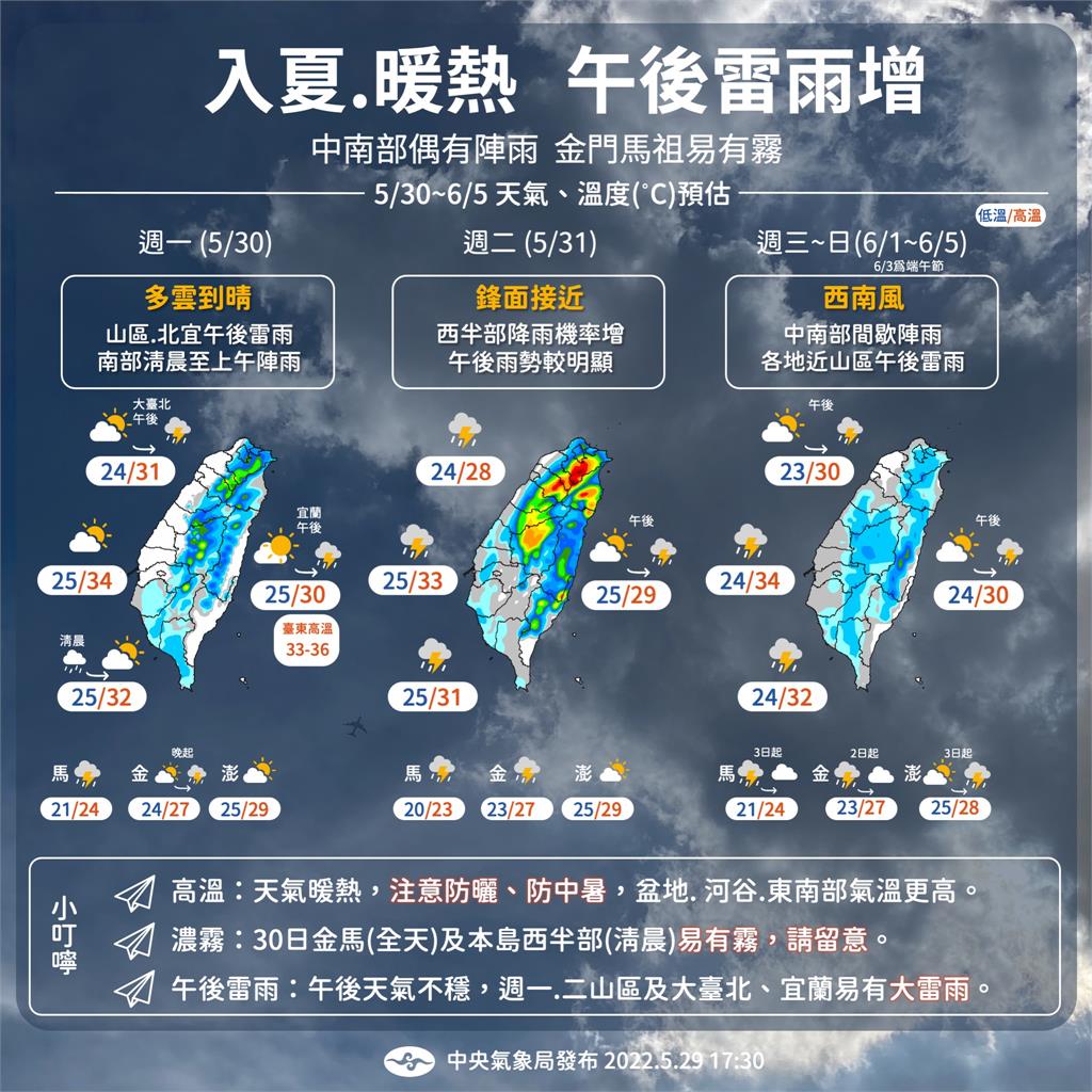 快新聞／一張圖看本週天氣3變化！ 週二午後大台北、東北部防雨彈猛炸