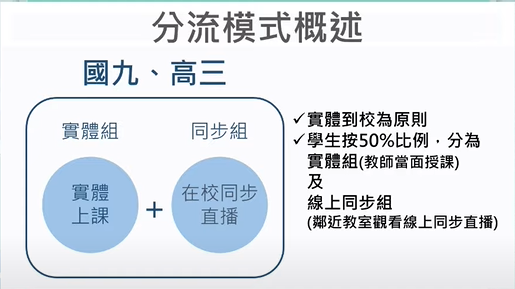 快新聞/北市9月開學季將採分流上課 教育局擬1類學生可優先到校