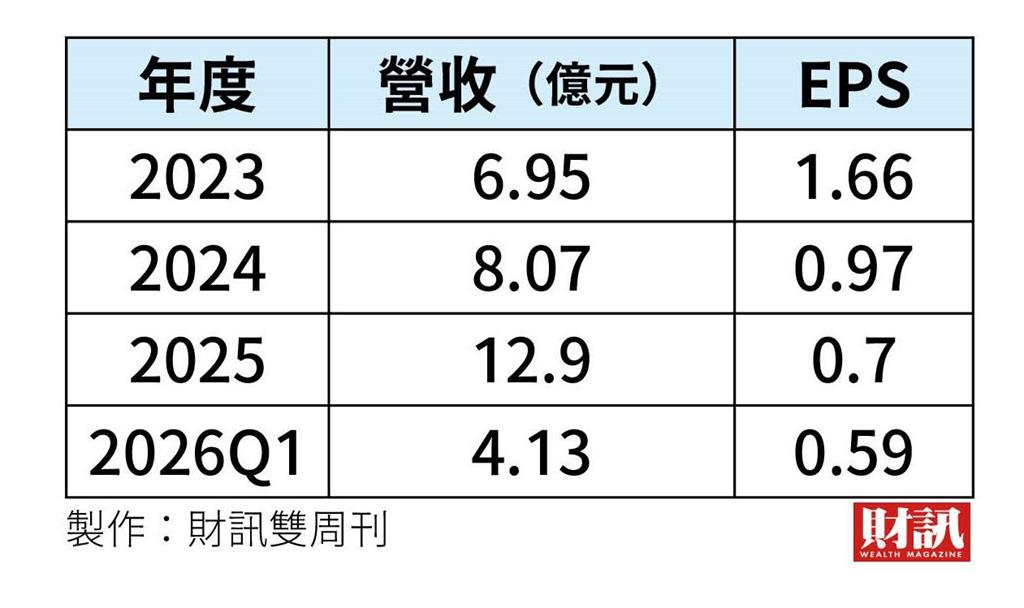 先進製程帶動商機　台鎔集團：隱身在半導體巨浪後的「靜脈之王」