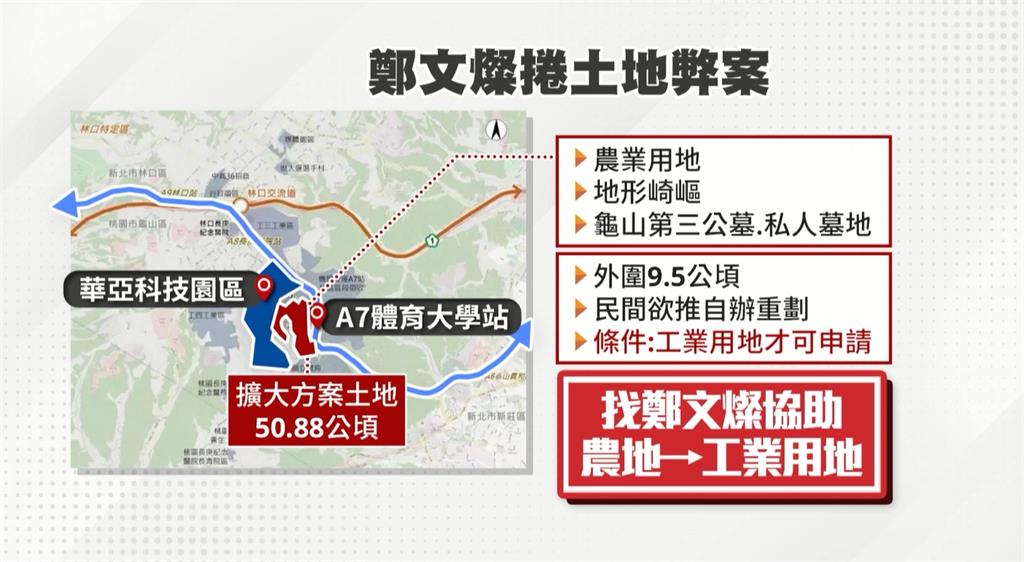 鄭文燦涉貪500萬元交保 賴總統:檢調查辦毋枉毋縱