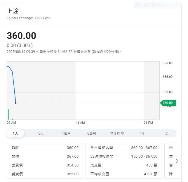 護國神山台積電帶動光通訊下游  這一檔是熱門標的