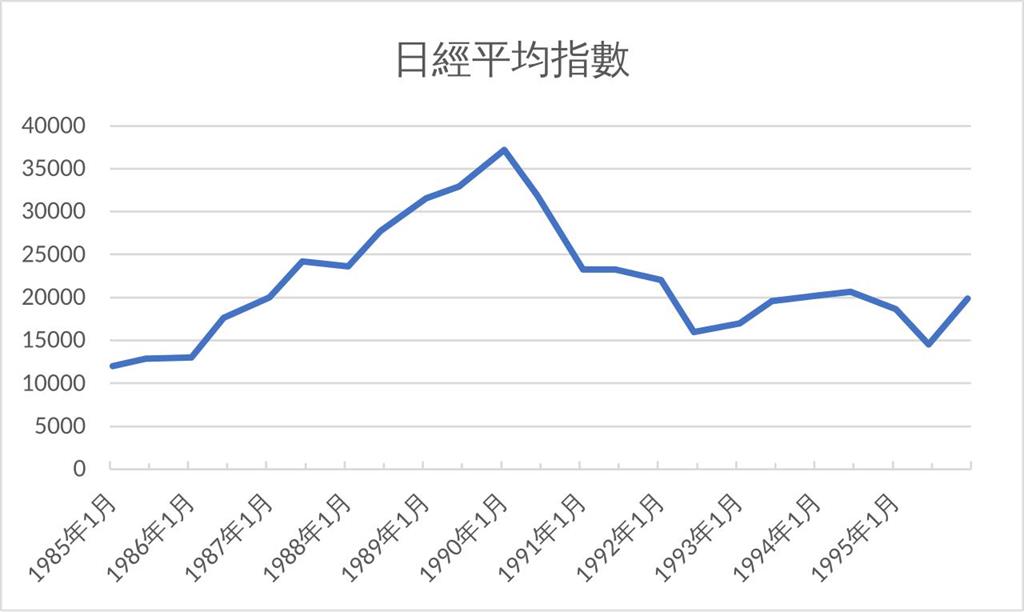 日圓不是創新低!旅日達人醫師揭「30年未見匯價」背後藏經濟警訊