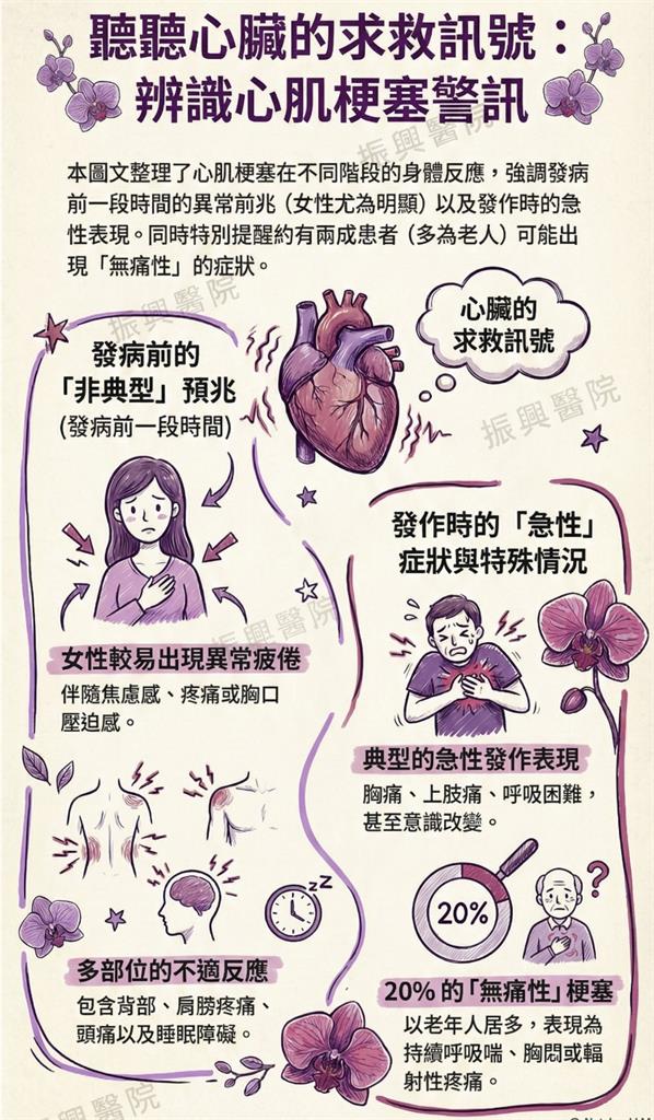 她狂咳、喉嚨痛「不是感冒」!醫一看驚喊「心肌梗塞」急警告7大警訊:沈默的殺手