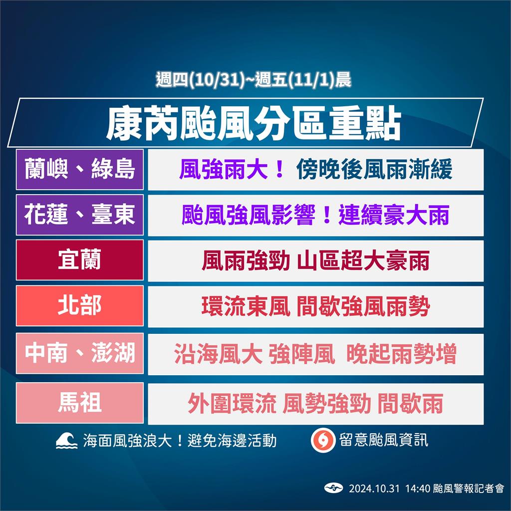快新聞/康芮登陸後「看不見颱風眼了」 氣象署:預估17時減弱為中颱