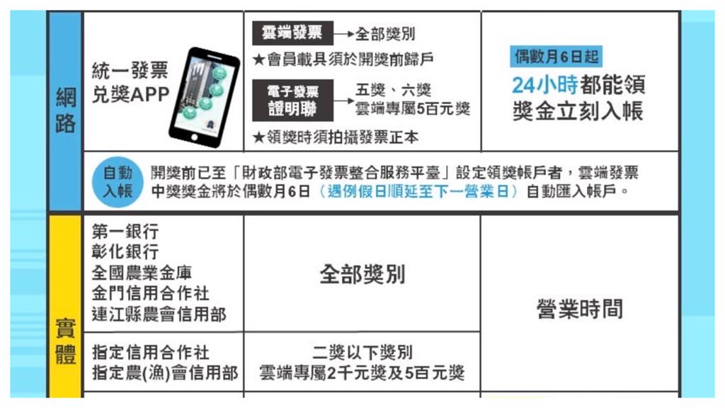 這幾位千萬幸運兒錢太多? 再不領5/5就全捐給國庫充公!