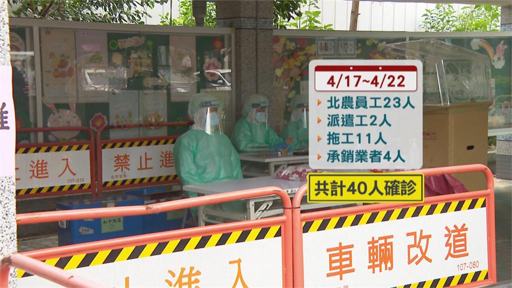 北農確診暴增至40人 即起打3劑才能進拍賣場