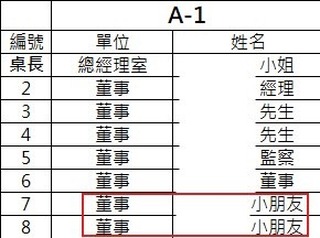 尾牙總經理桌名單驚見「2名小朋友」！員工看傻眼…網曝：董事、懂事的差別