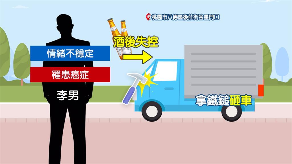 男罹癌酒後情緒失控砸車 出動15警「全副武裝」逮人
