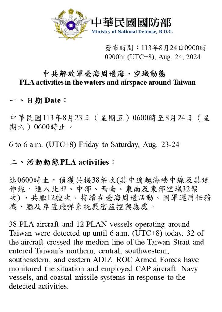 快新聞／擾不停！國防部：中國38機12艦「四面環台」　最近僅離基隆42浬